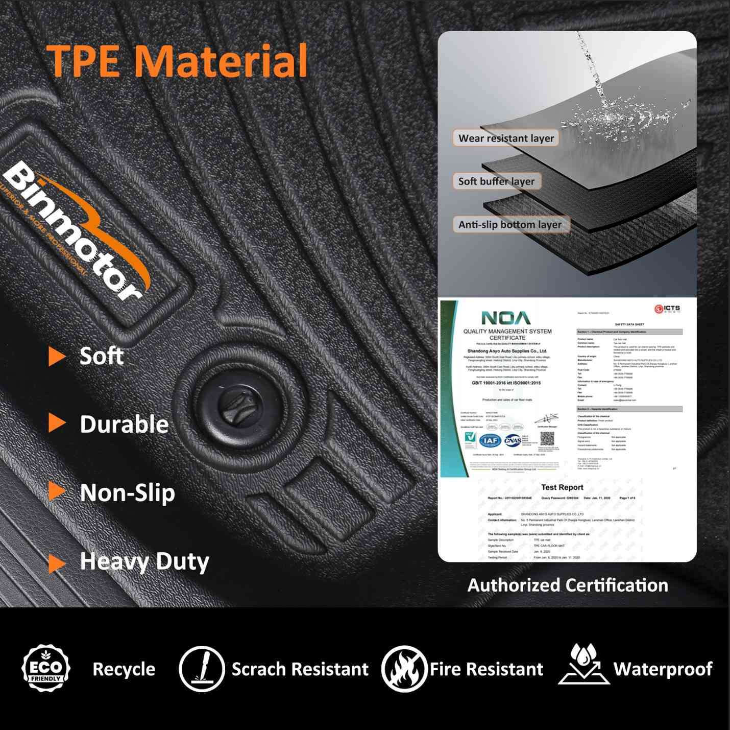 Binmotor-Floor Mats for KIA Sorento Not for Hybrid, 1st & 2nd & 3rd Row Full Set, Heavy Duty Car Floor Liners-Black Sorento Accessories（compatible year 2021-2024）
